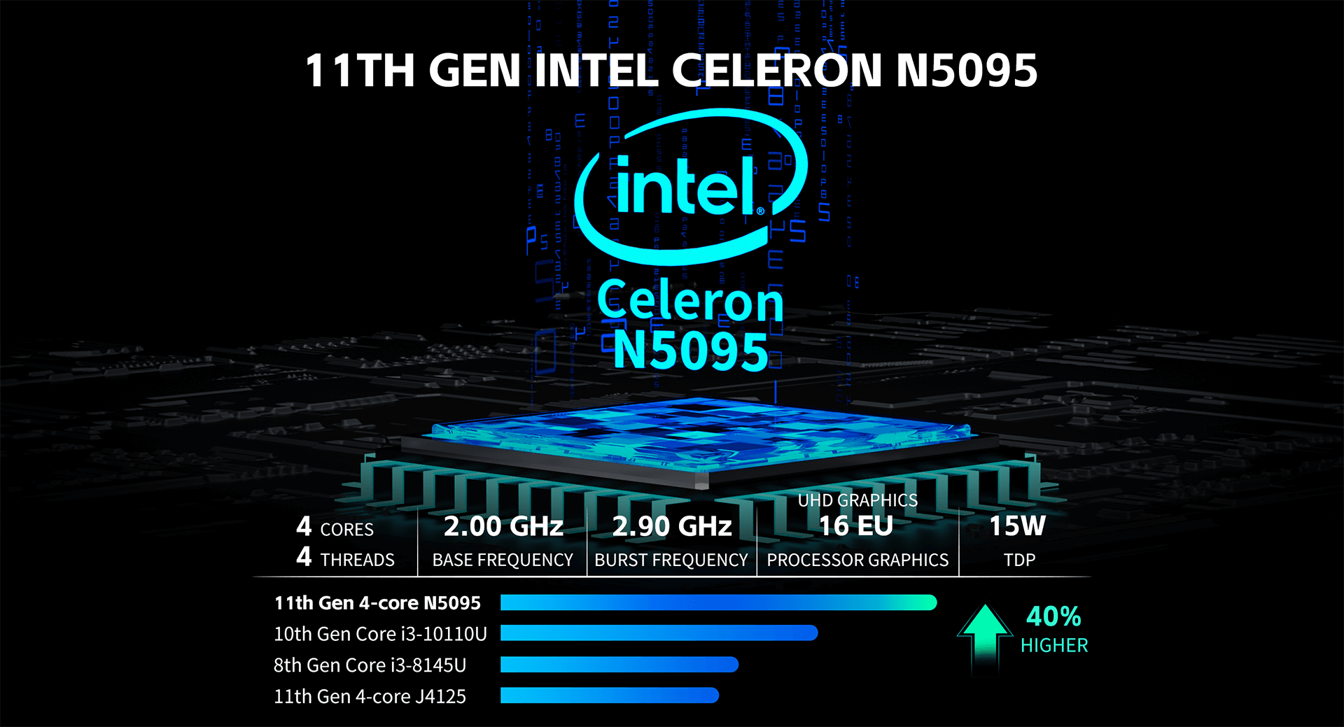 Intel Celeron N5095