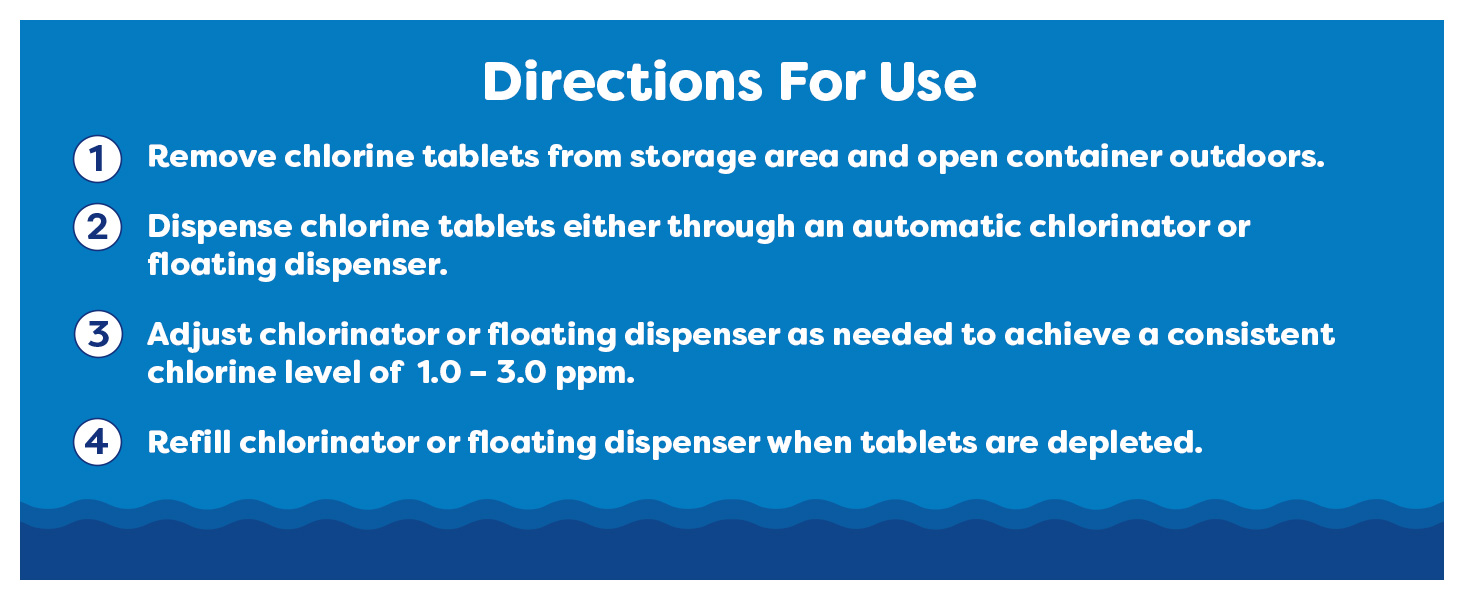 3" Tabs Directions