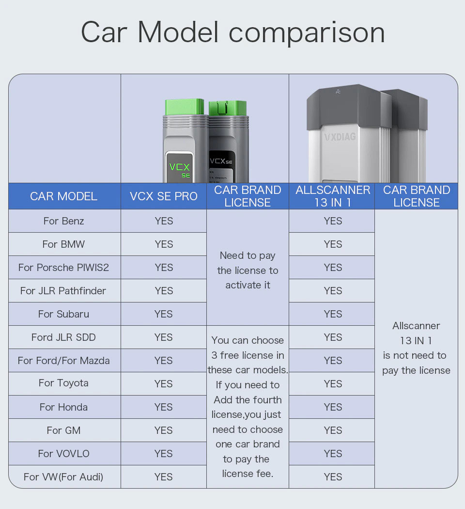 CAR Model comparision