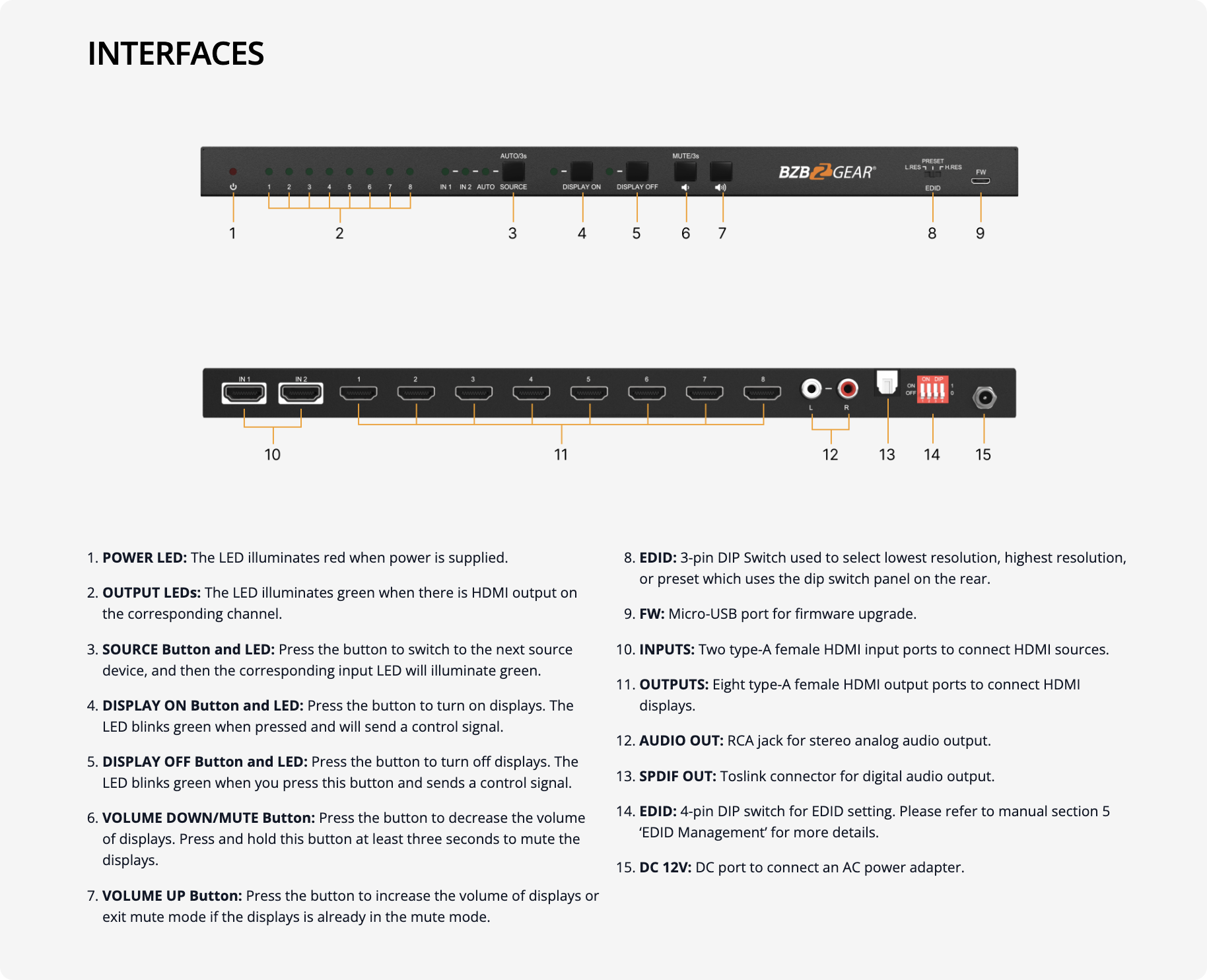 interfaces