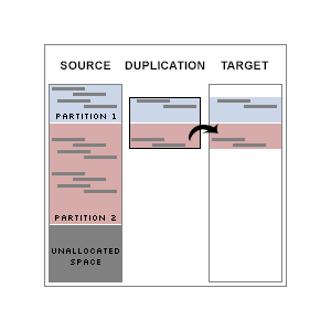 Systor NVMe Percentage Copy