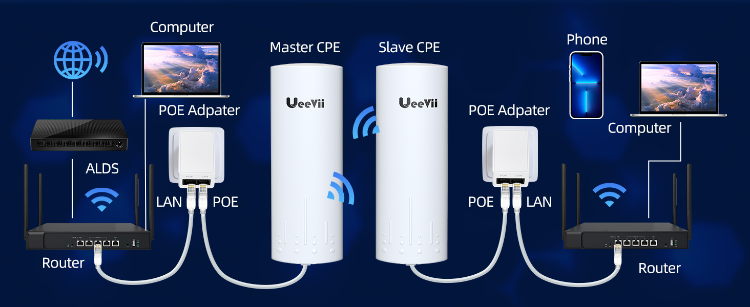 CPE450 Point wireless bridge