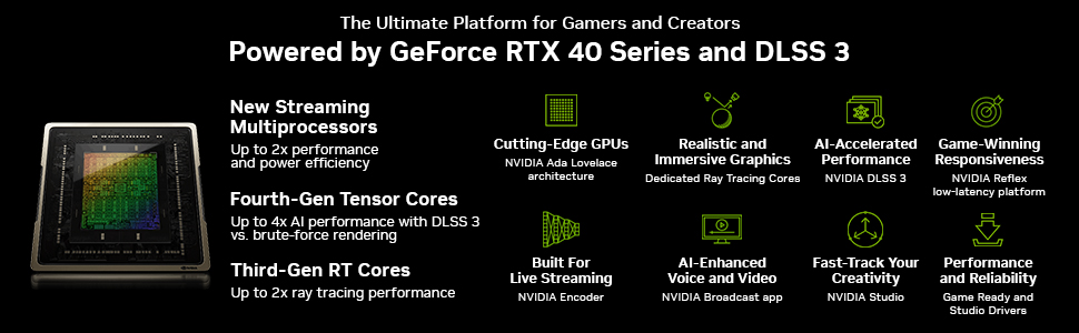 PNY GeForce RTX 4090 24GB XLR8 Gaming VERTO EPIC-X RGB Overclocked Triple Fan DLSS 3