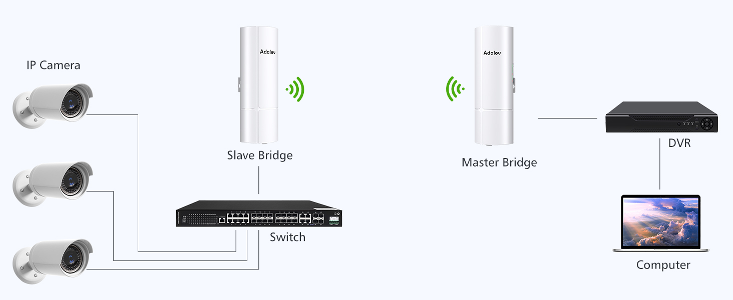 Multiples Clients Connection diagram