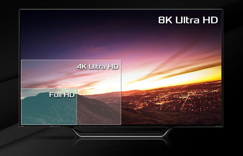 8K Resolution Support