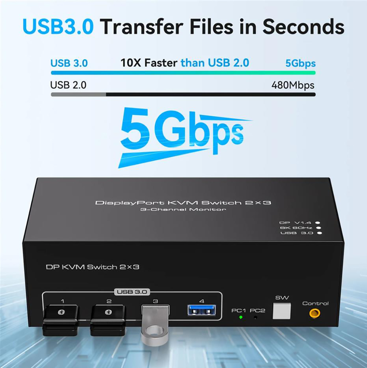 2 PCs Share 4 USB 3.0 Devices