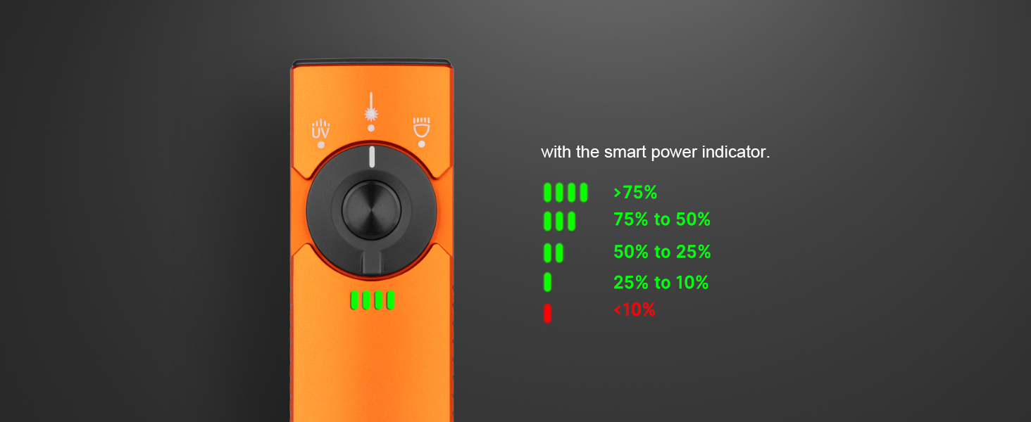 Battery Level at a Glance