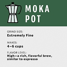 Moka Pot