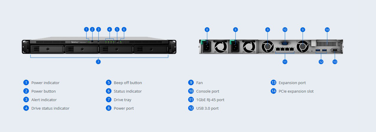 RackStation RS1619xs+