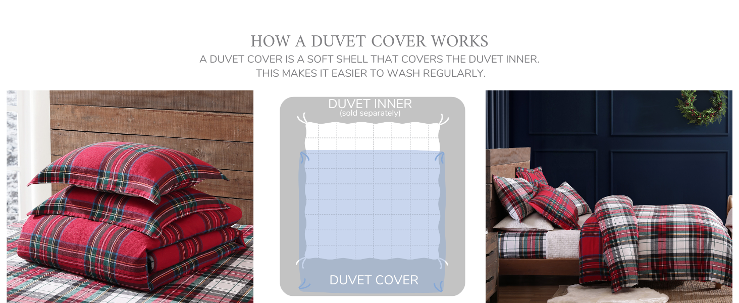 HOW A DUVET WORKS