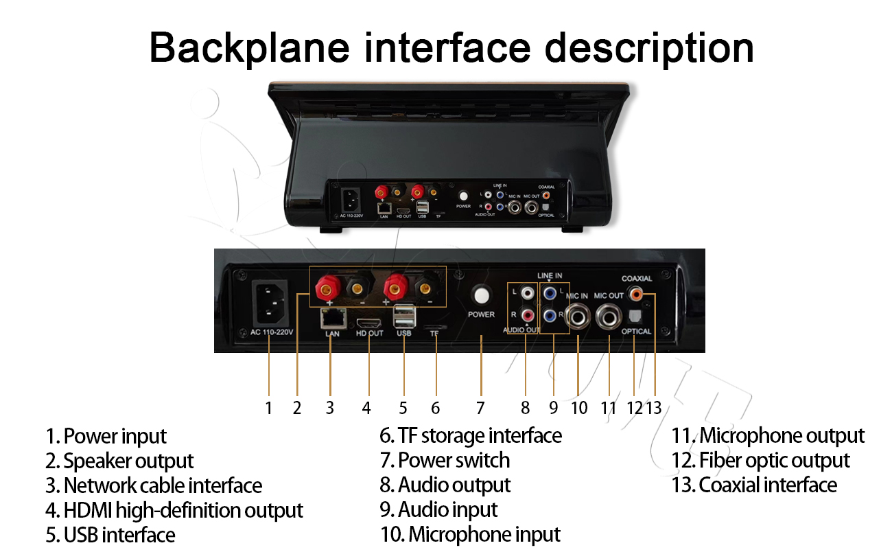 Schematic diagram of buttons/interfaces