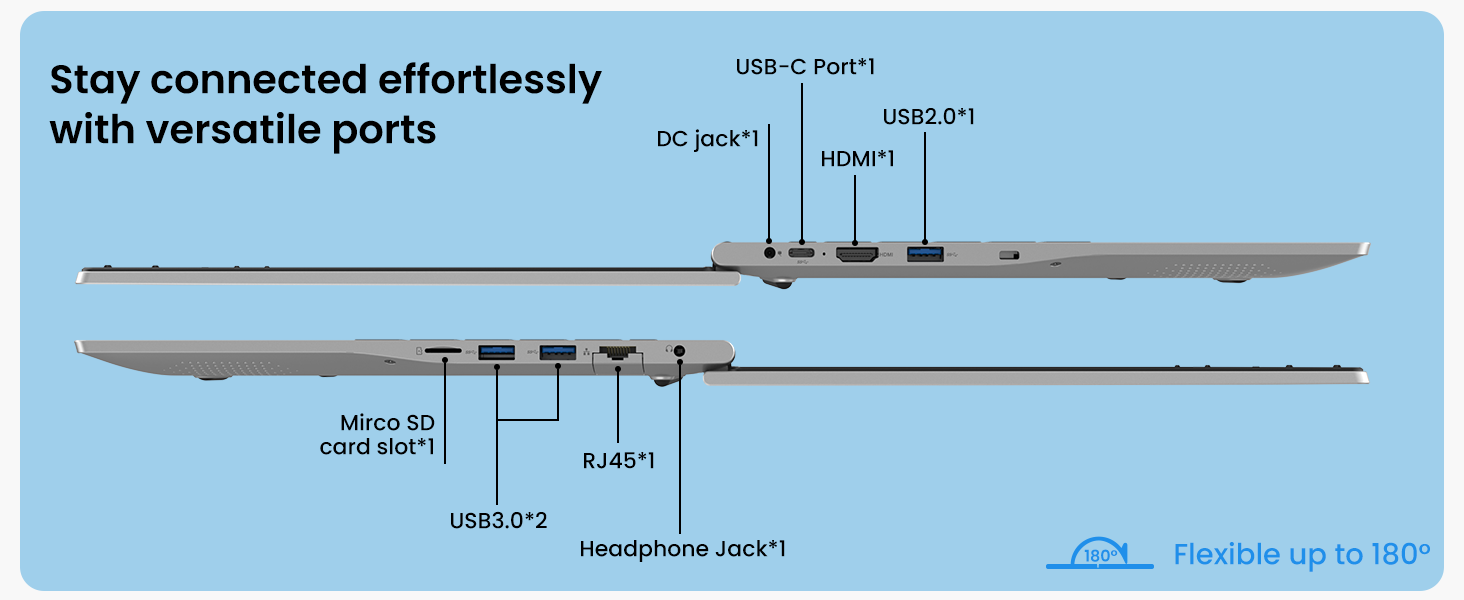 Ports