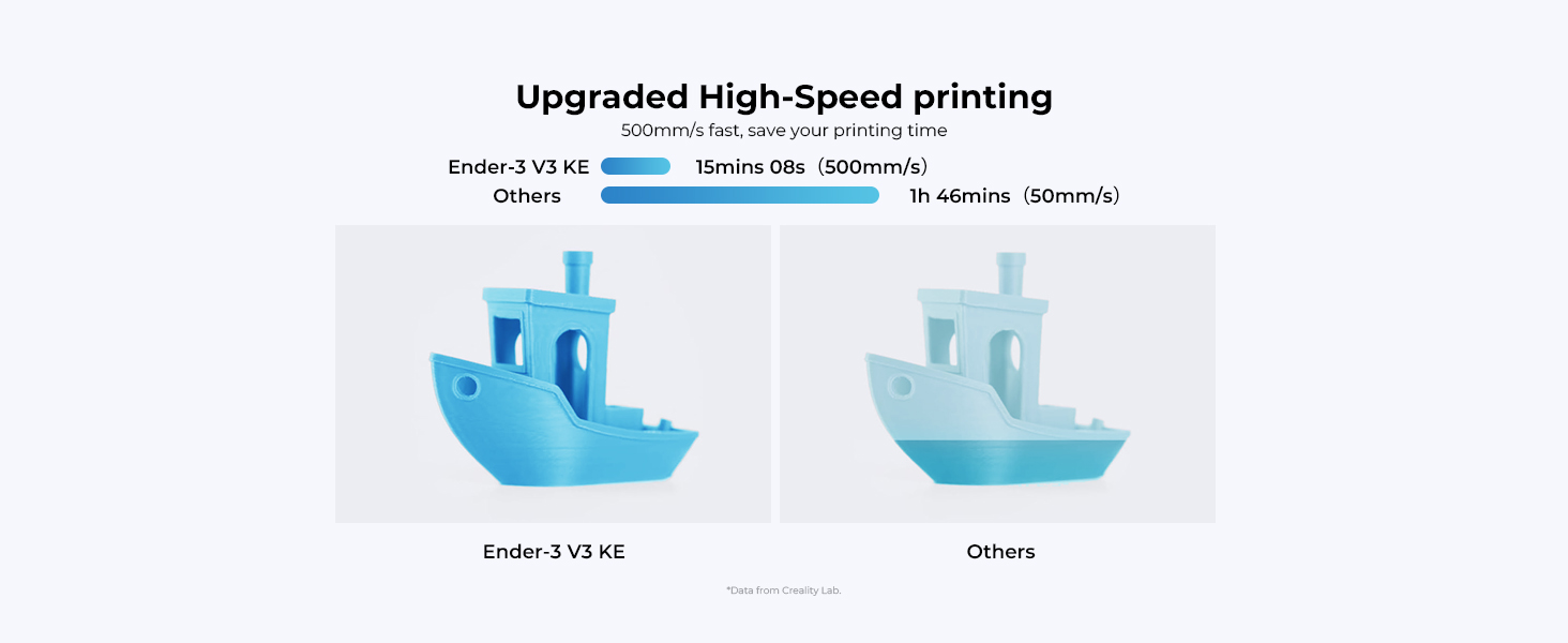 ender 3 v3 ke