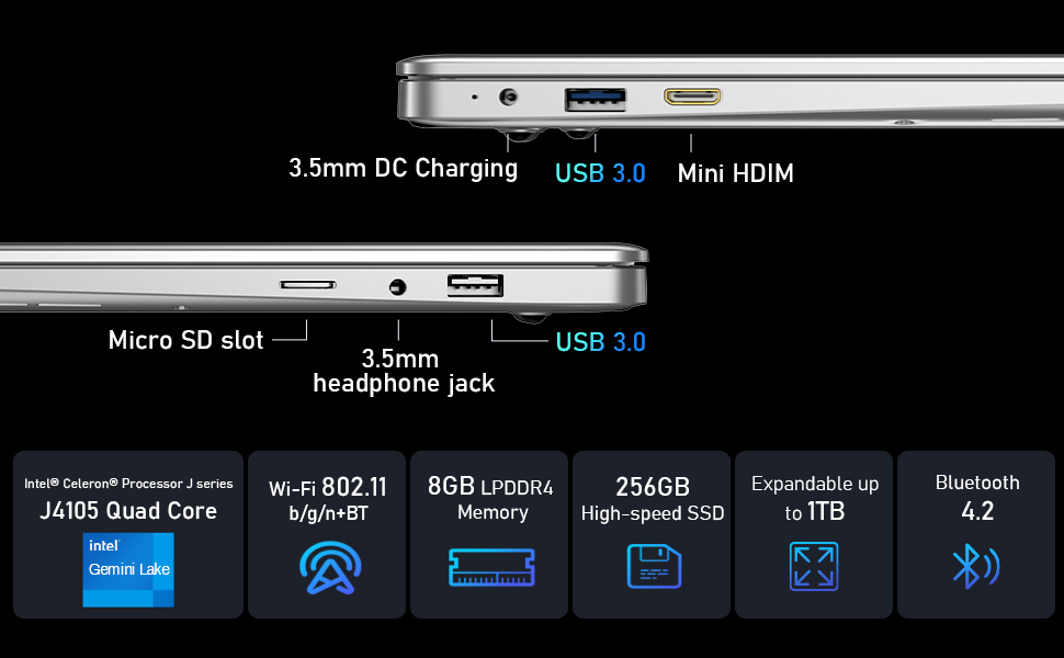 Interface Configuration