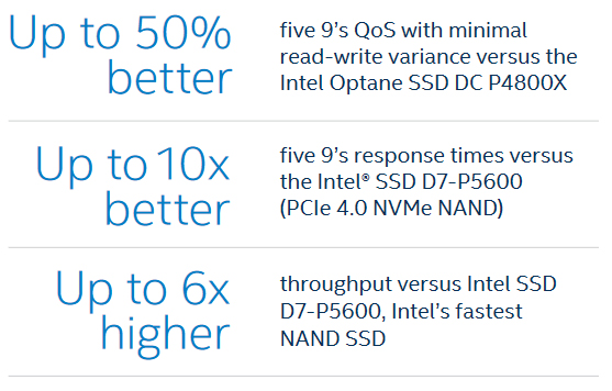 Intel SSD