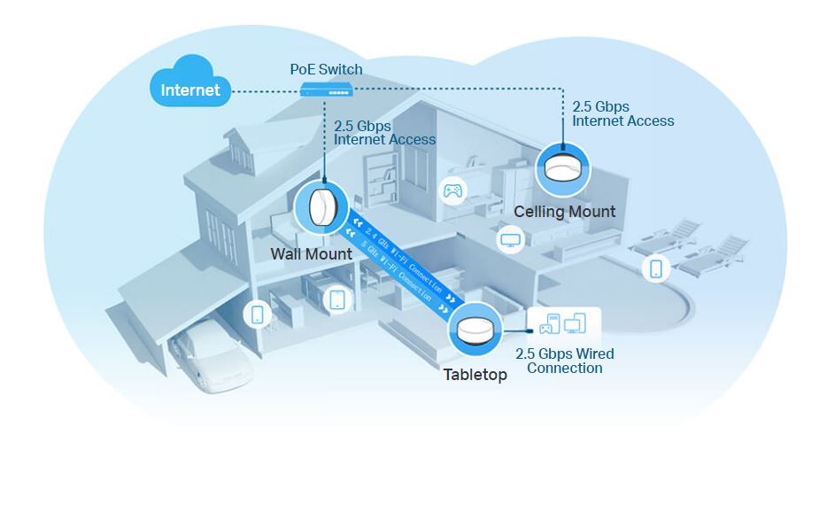 Deco X50-PoE AX3000 Whole Home Mesh WiFi 6 System with PoE