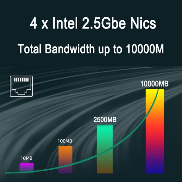 Full Intel Gigabit LAN