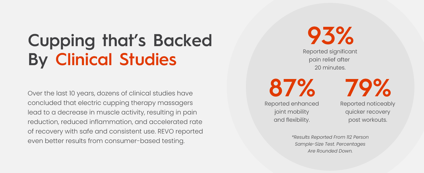 cupping therapy backed by clinical studies with slideshow of results