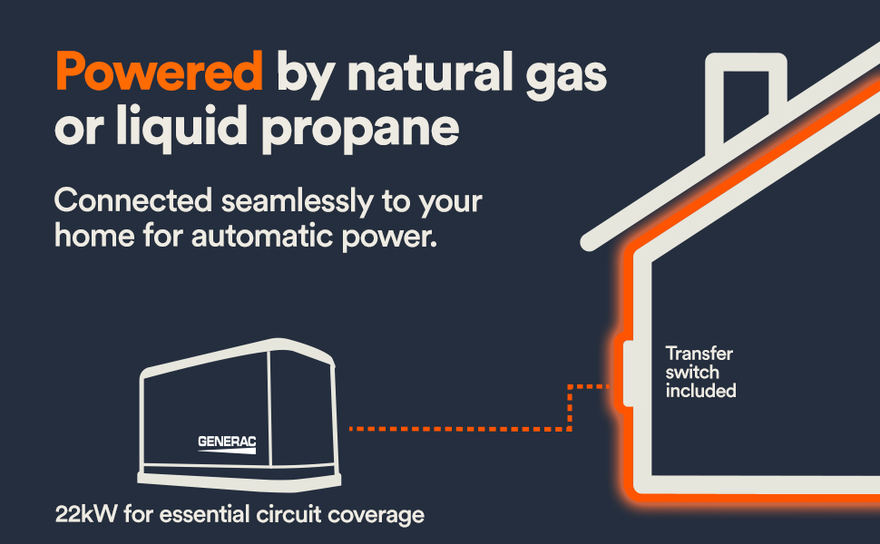 Powered by natural gas or liquid propane, connected seamlessly to your home for automatic power