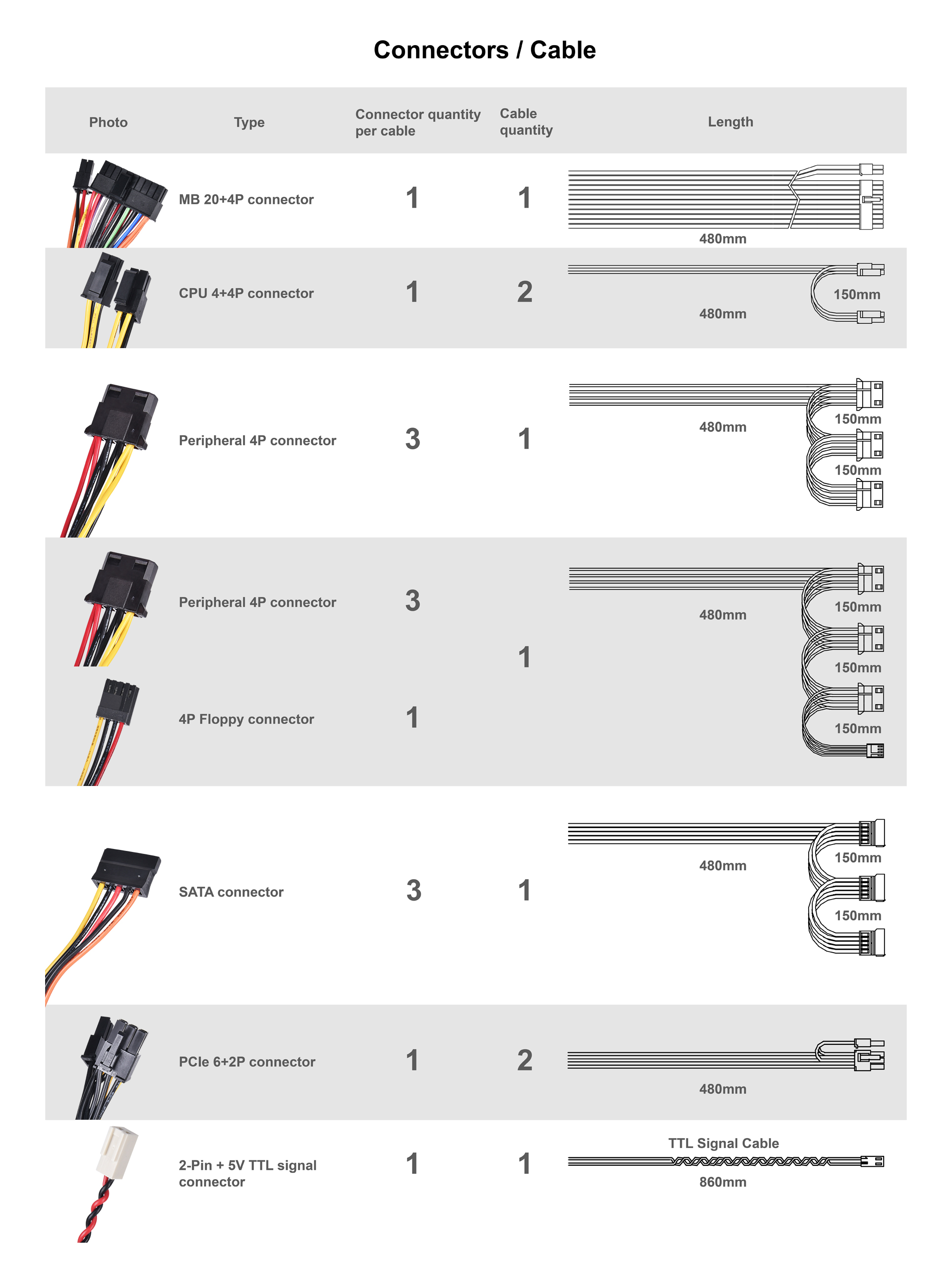 Connectors / Cable