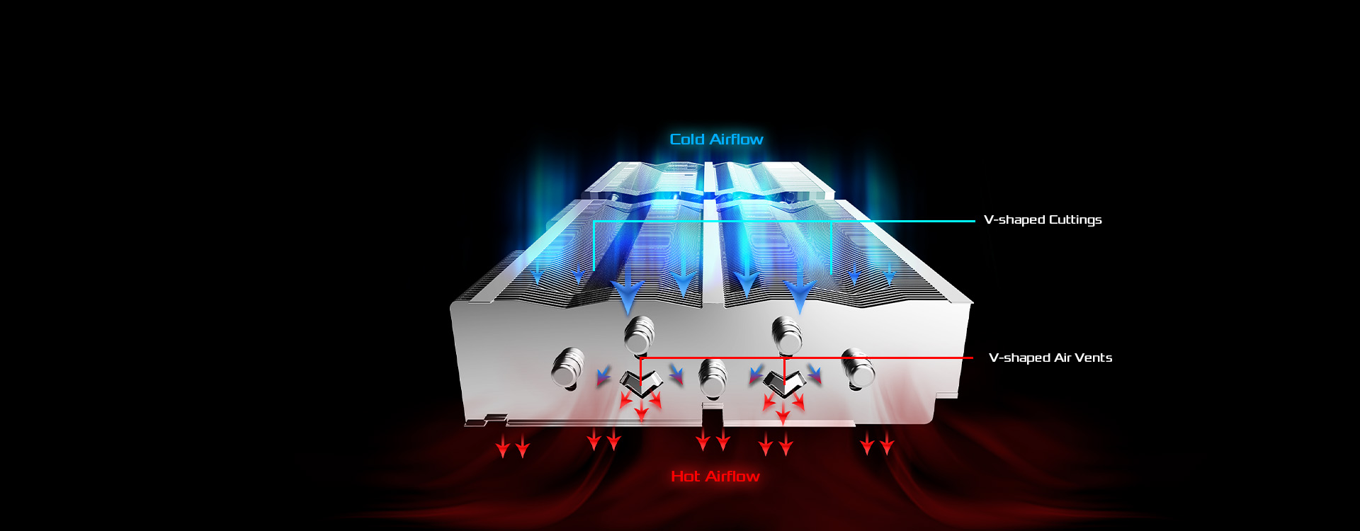 How the cold airflow turn to hot airflow