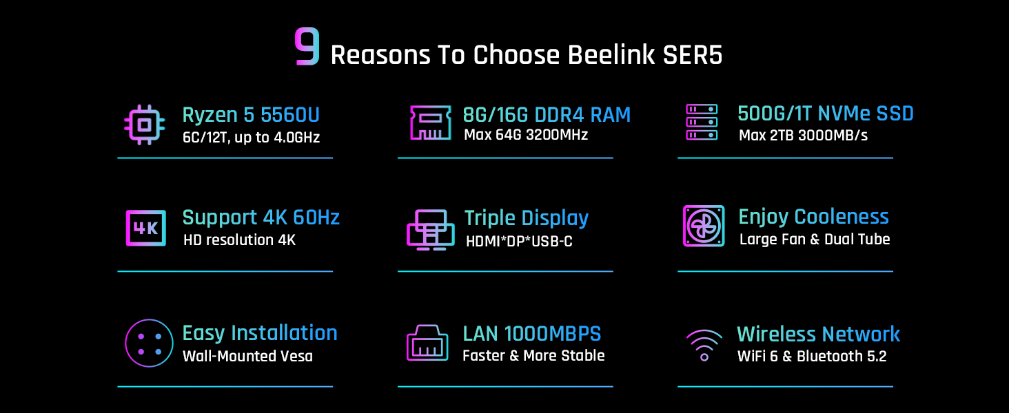 Why choose Beelink SER 5560U