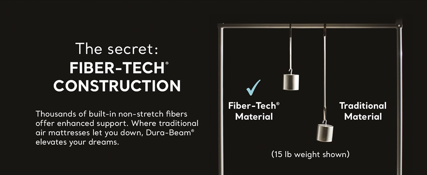 The secret: Fiber Tech Construction