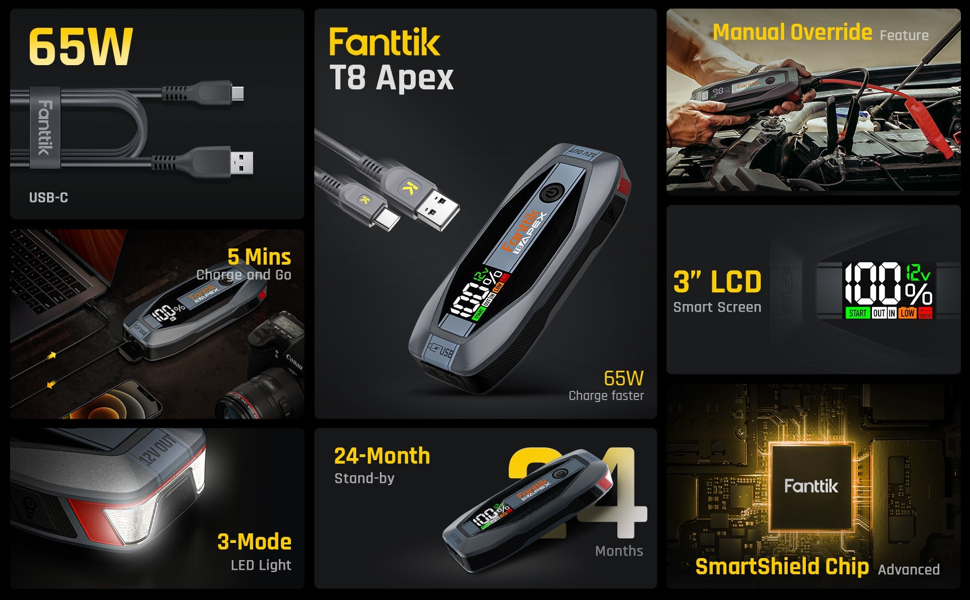 Fanttik T8 APEX 2000 Amp Jump Starter only needs 5-minutes of charge from 0% to a single jump starting for you to hit the road again immediately. 