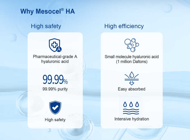 Why Choose Mesocel® HA