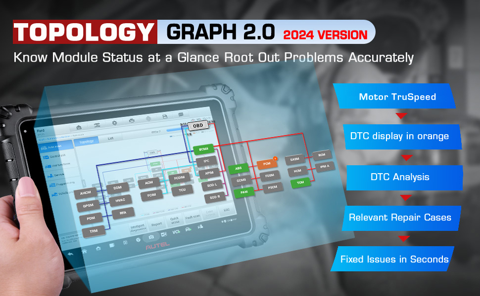 topology 2.0