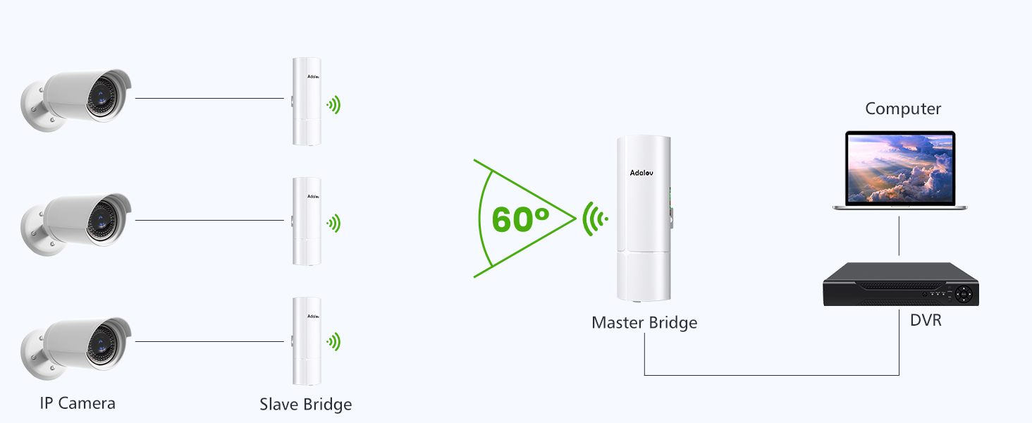 wireless bridge with bracket mount