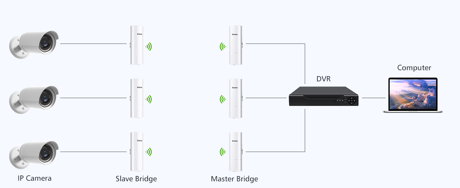 wireless bridge WiFi bridge