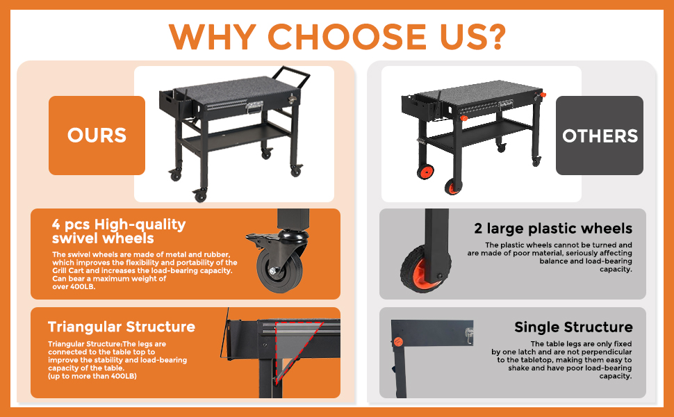 why choose us!?