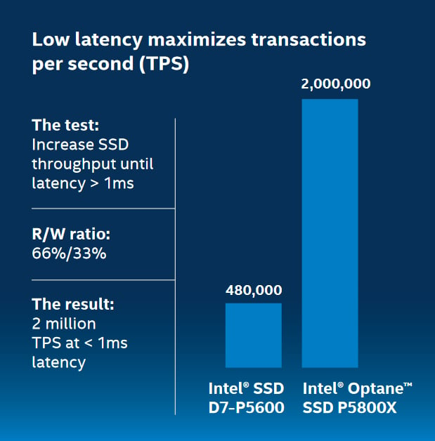 Intel SSD