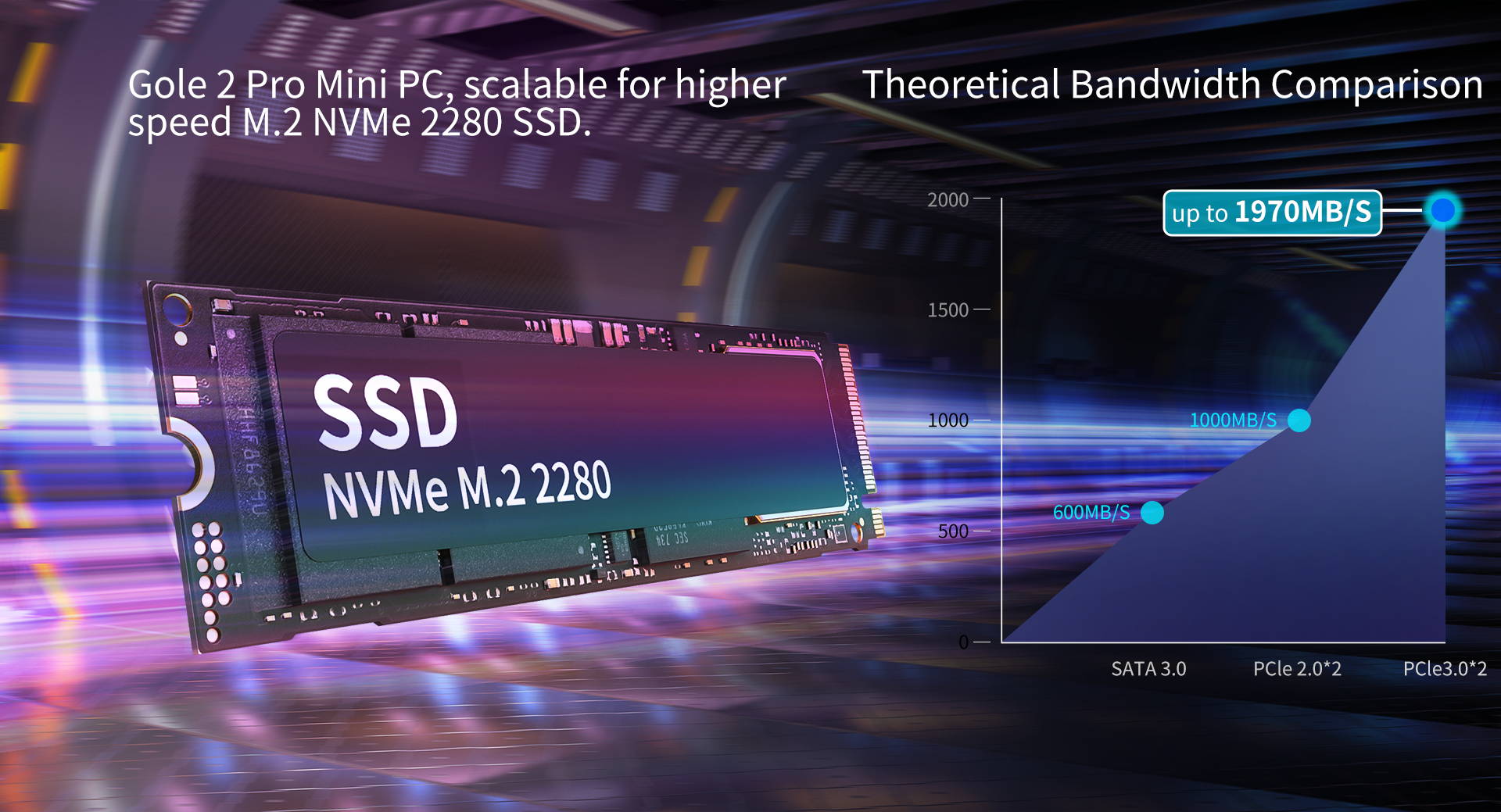 SSD NVMe M.2 2280