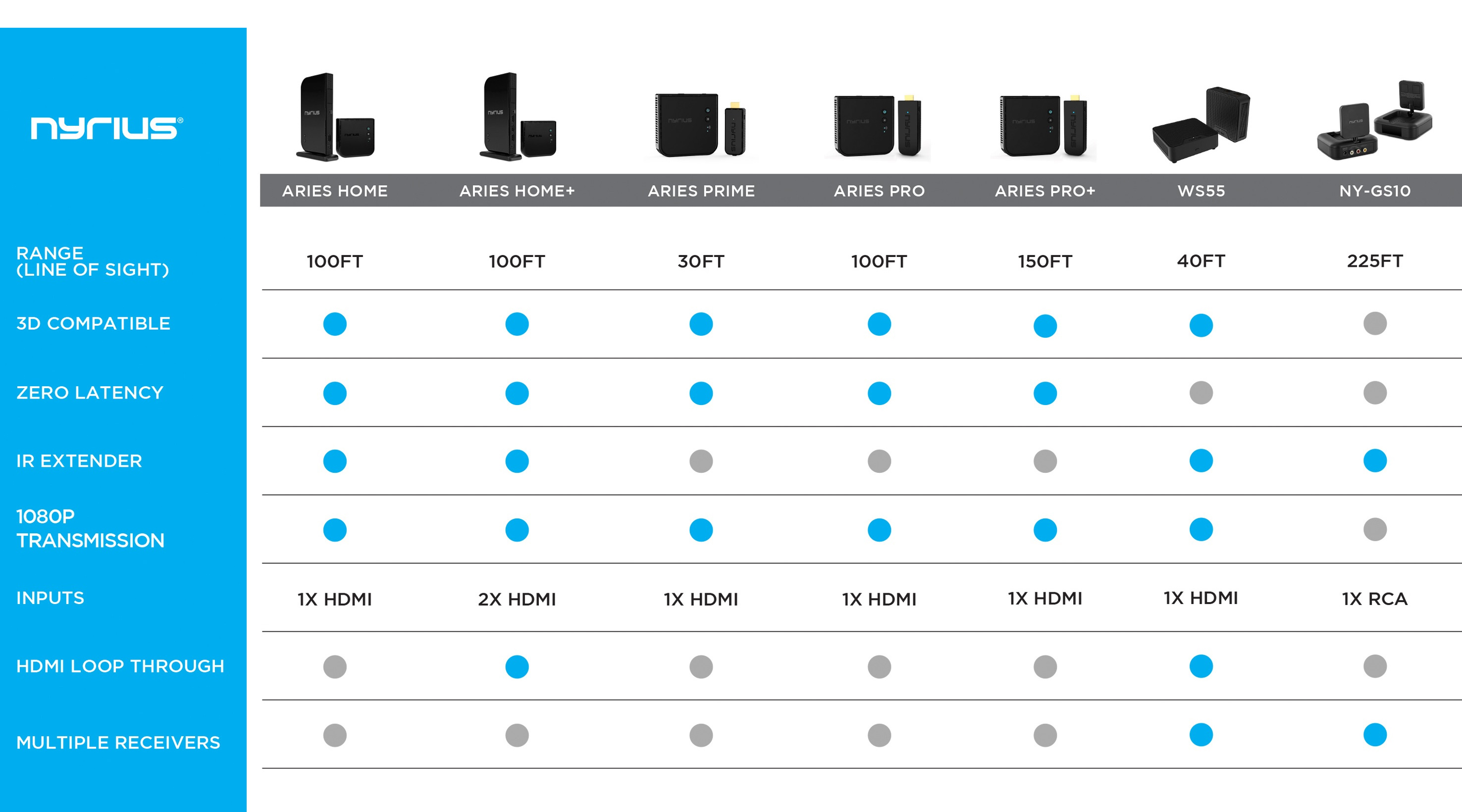 Nyrius Video Devices & TV Tuners