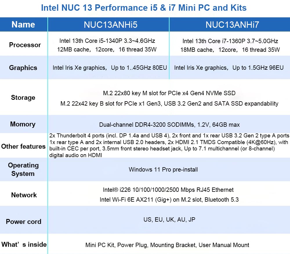 NUC