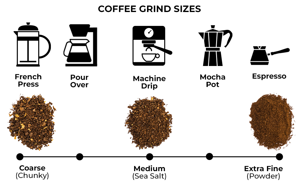 kaffe coffee grinding chart