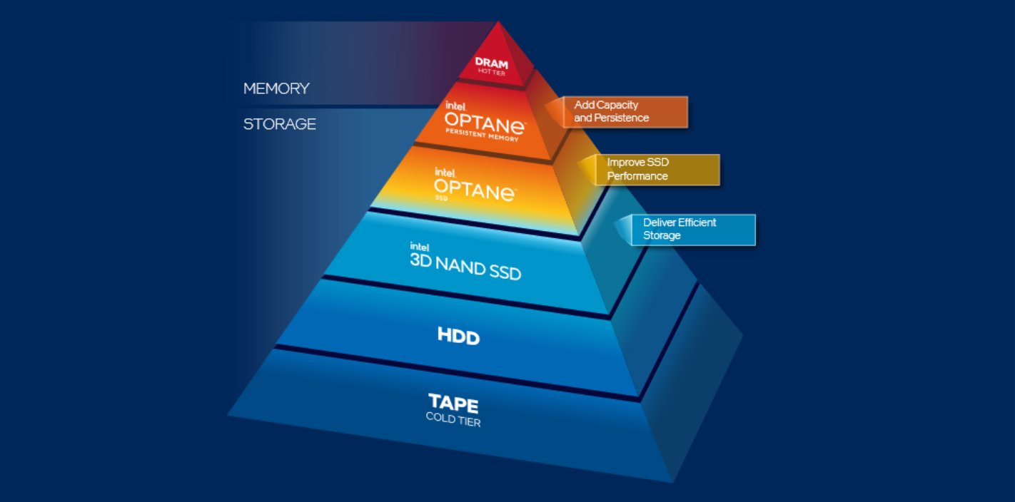 Intel SSD