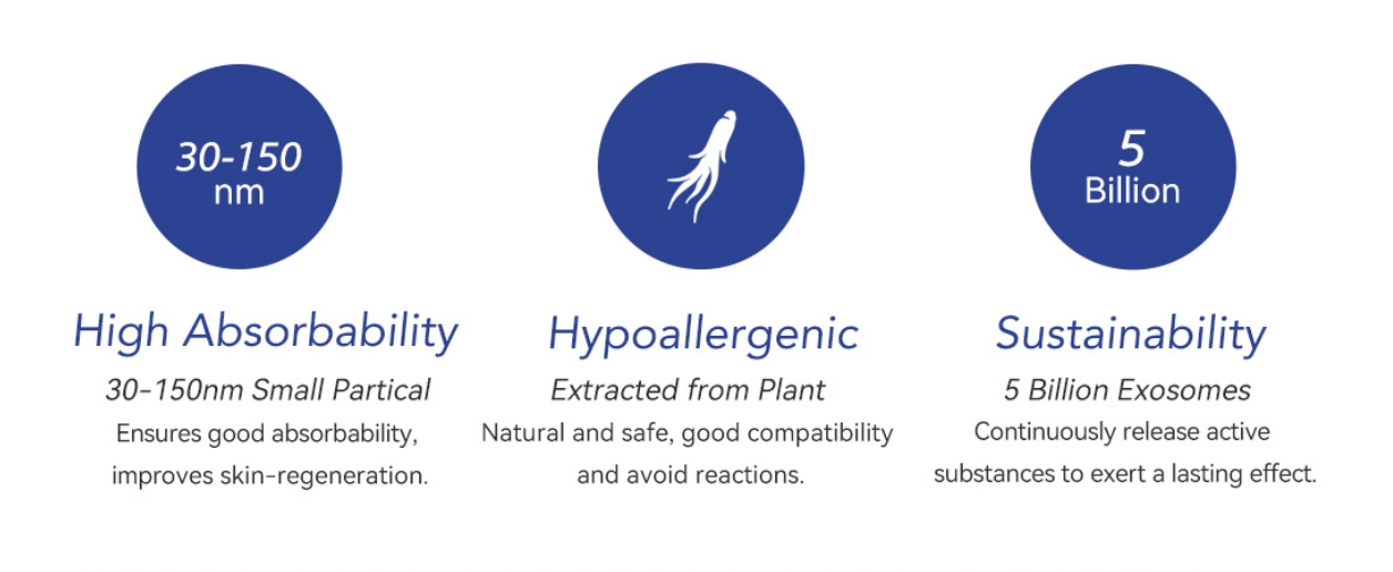 why Buy EXOBLOOM Exosome