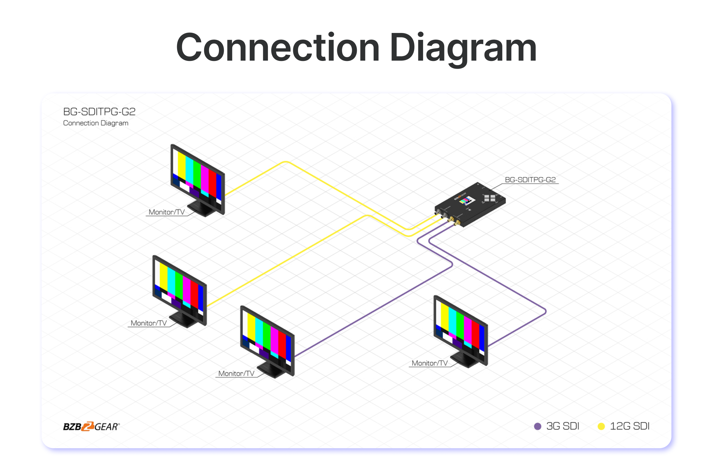 connection