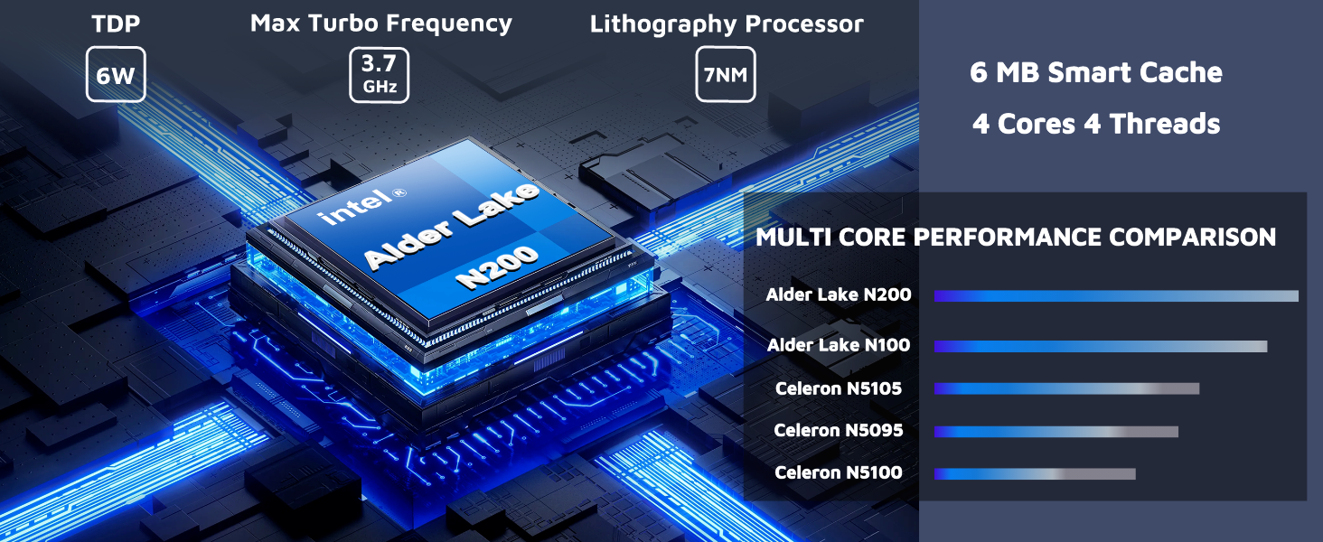 CPU : Intel 12th Gen Alder Lake N200