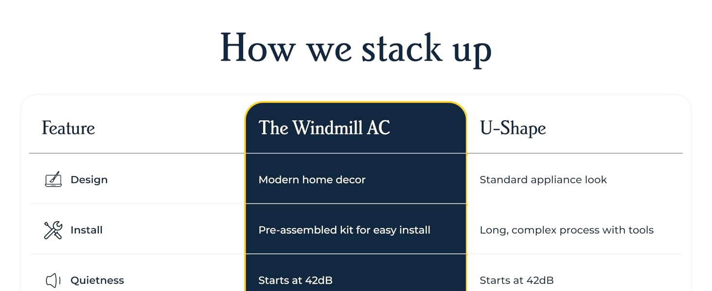 Windmill AC