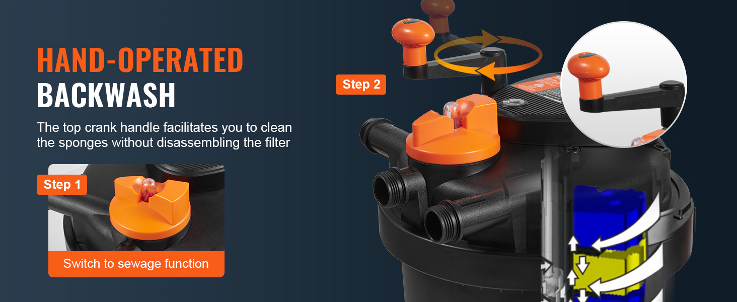 pressurized pond filter