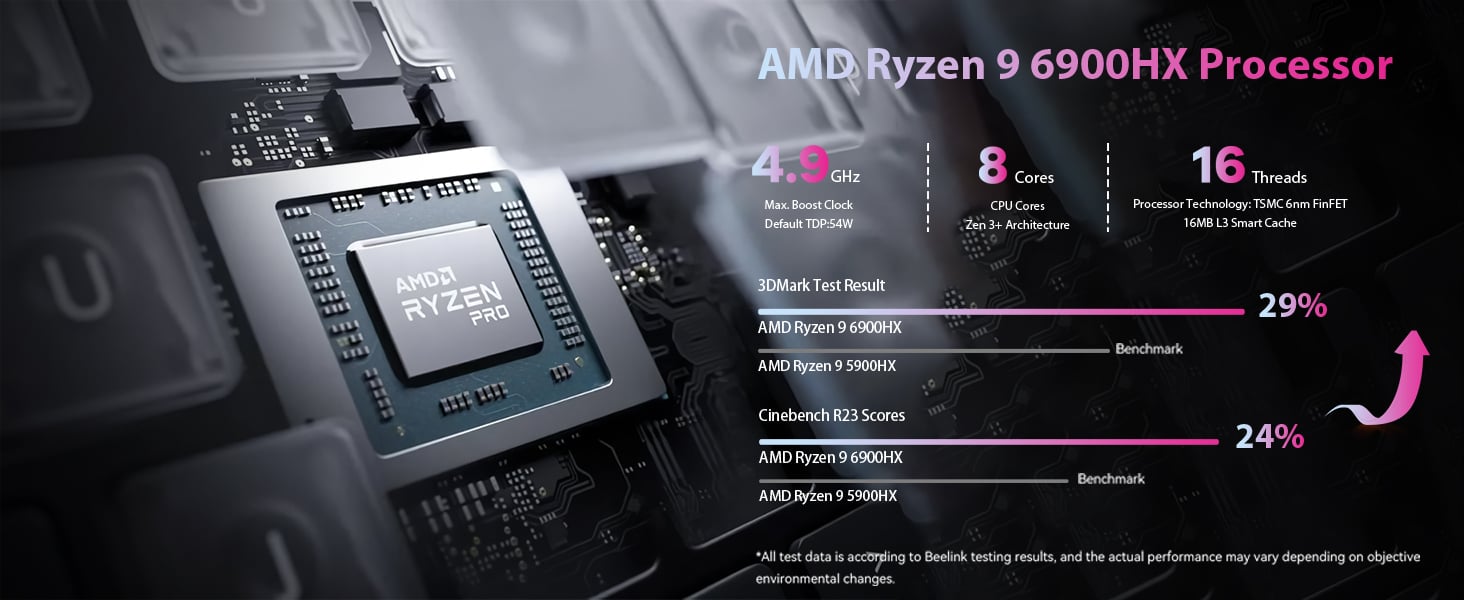 Powerful AMD Ryzen9 6900HX