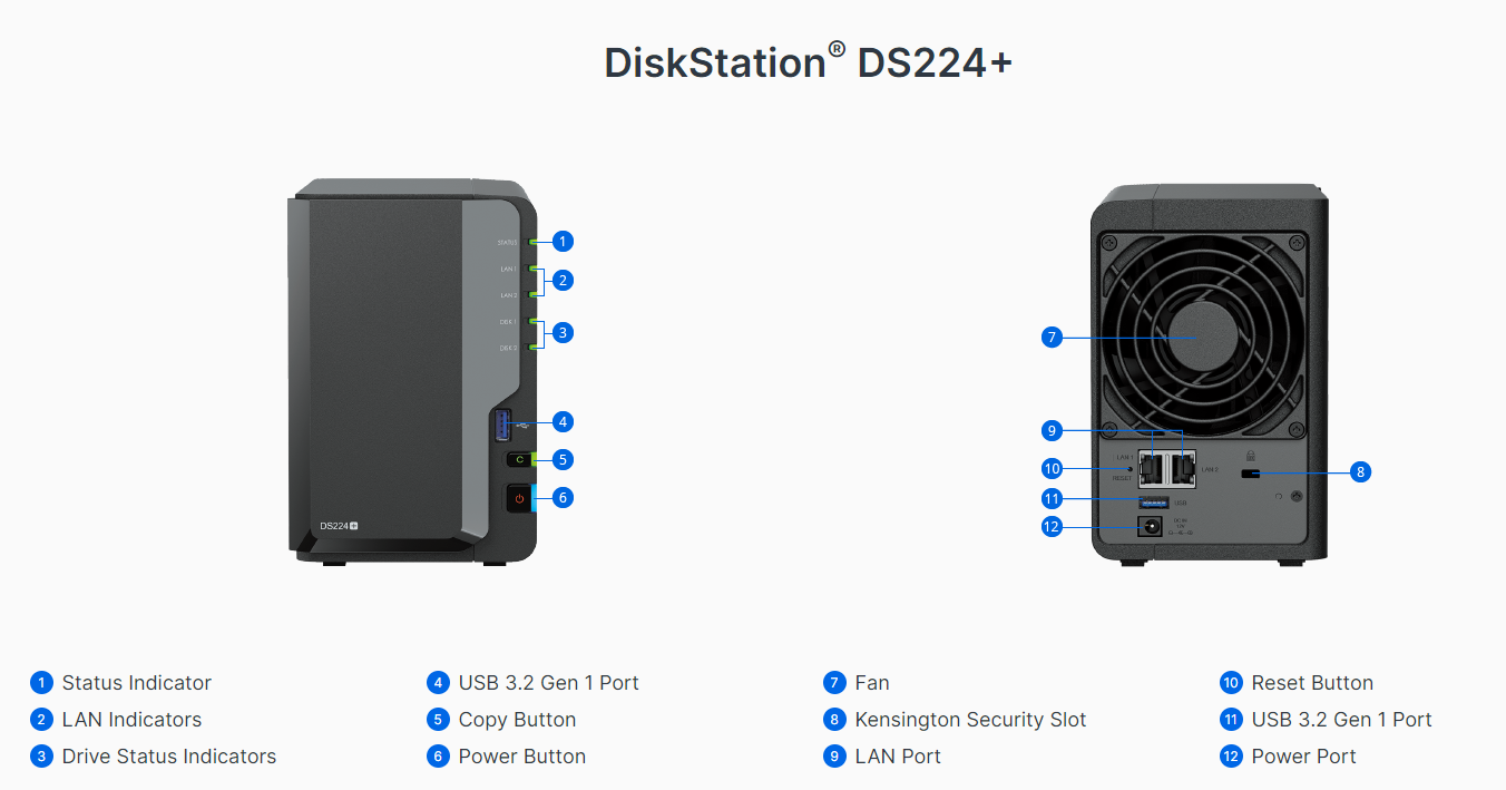 Front and rear ports info