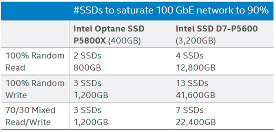 Intel SSD