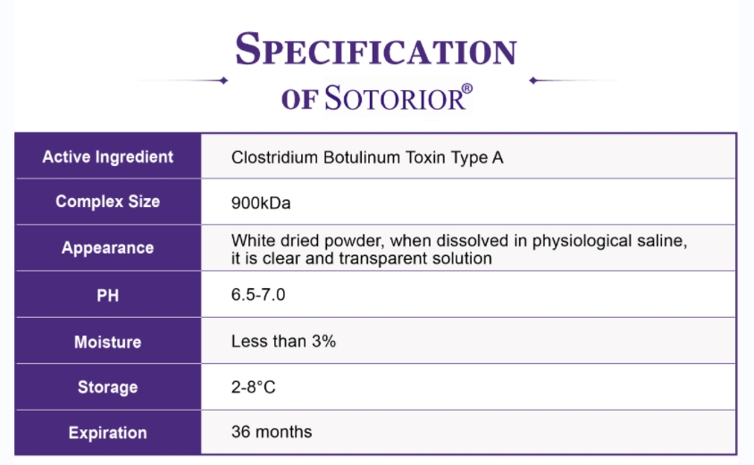 SOTORIOR 200 Units Botulinum toxin Order 