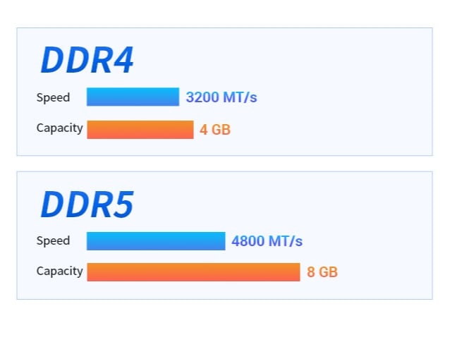 DDR5