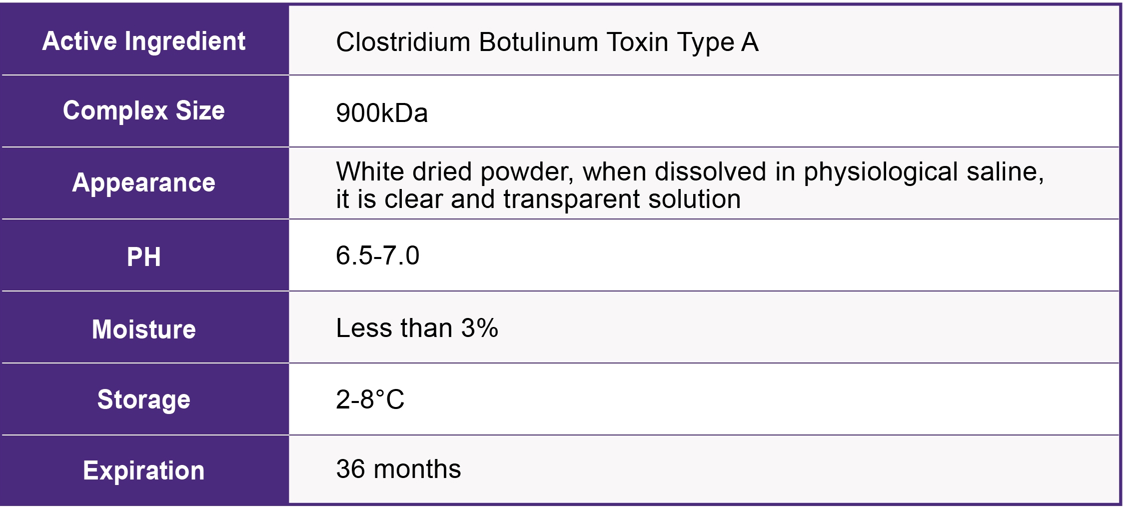 high-quality botulinum toxin type a for sale